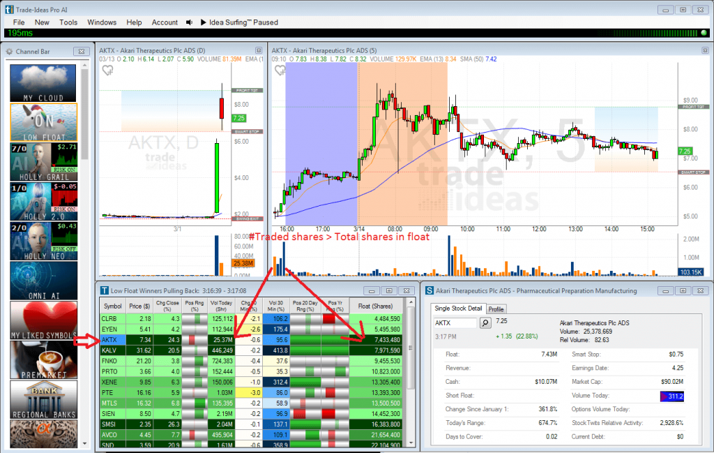 Lowest float stocks to watch How to find the lowest float stocks