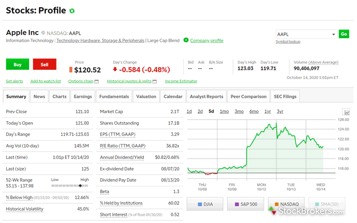 TD Ameritrade