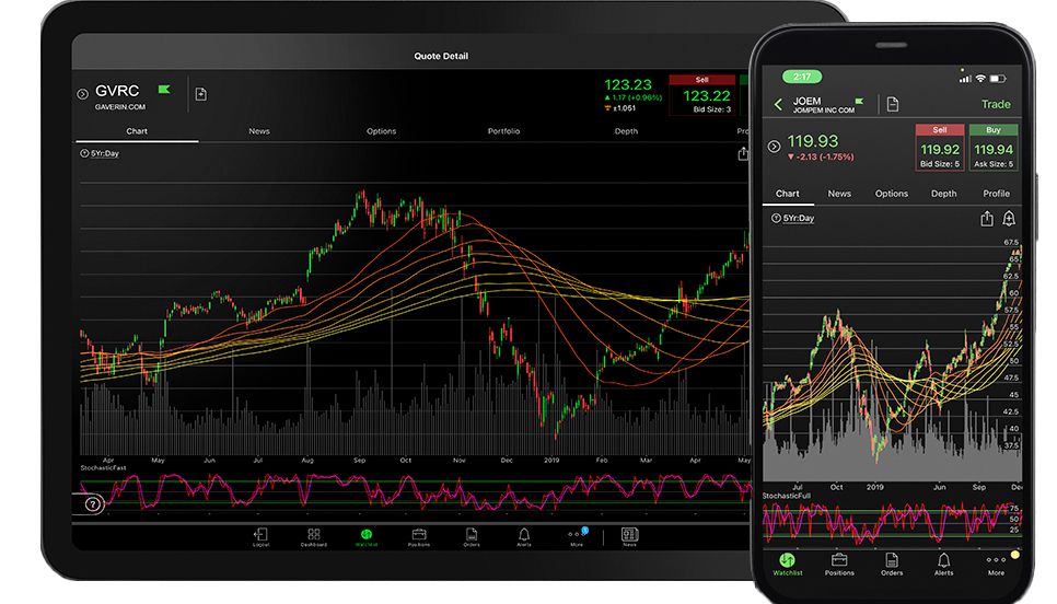 TD Ameritrade mobile