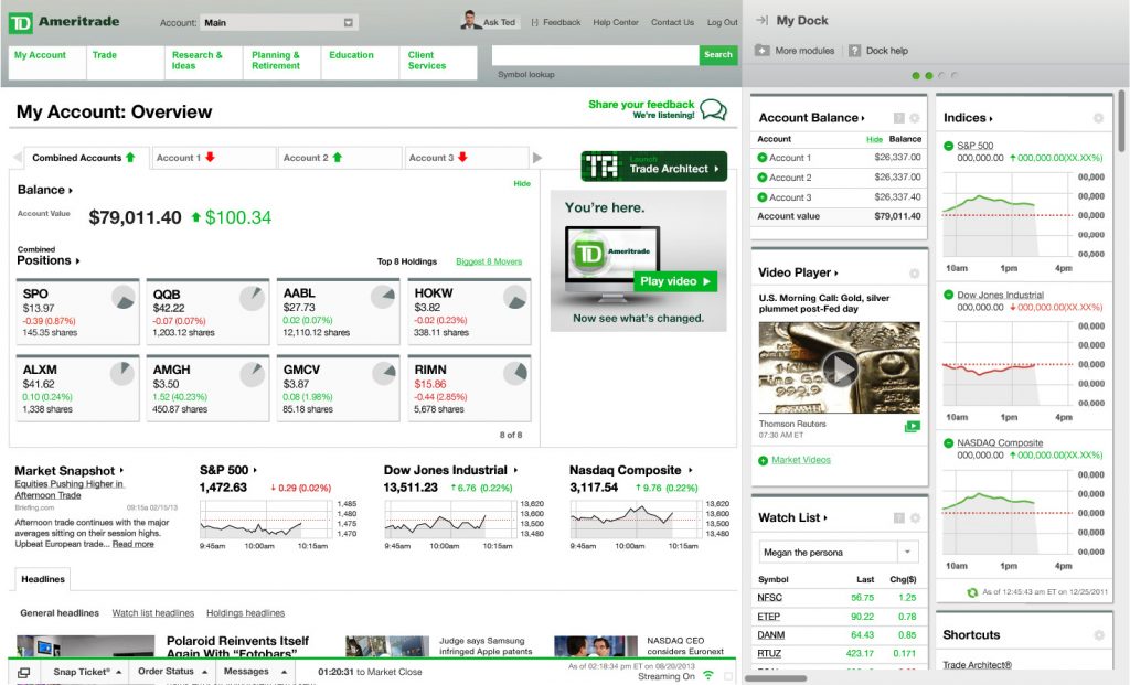 TD Ameritrade overview