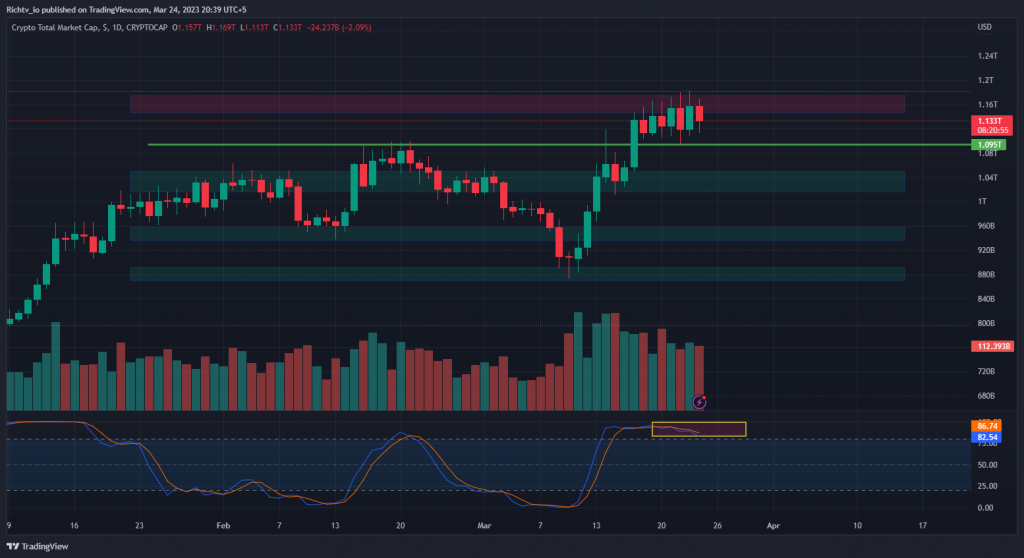 TOTAL 2023 03 24 20 39 06 MARA's Unstoppable Rise in Cryptocurrency | Tesla's Weekly Neckline and Price Range