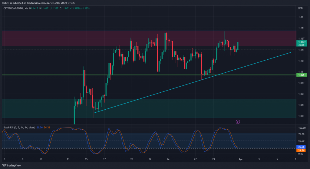 TOTAL 2023 03 31 20 23 36 MicroStrategy's Crypto-Equity Revolution | Navigating Gold's Weekly Chart