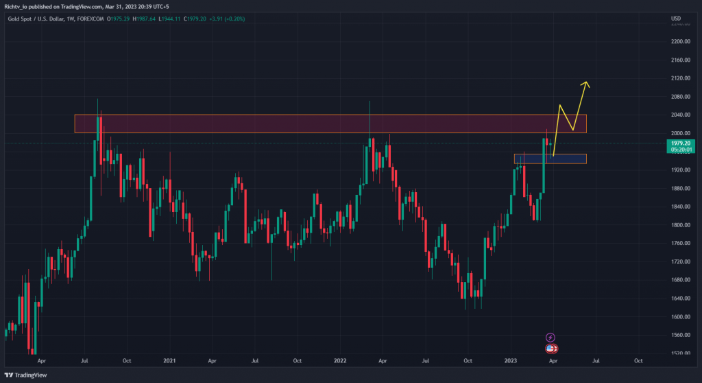 XAUUSD 2023 03 31 20 39 59 MicroStrategy's Crypto-Equity Revolution | Navigating Gold's Weekly Chart