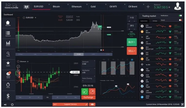 Trading platform