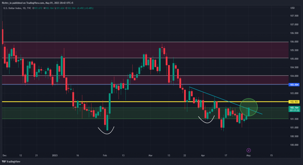 DXY