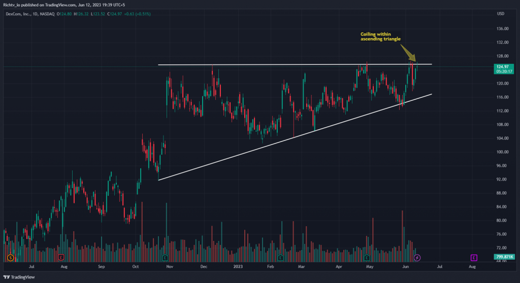 DexCom 