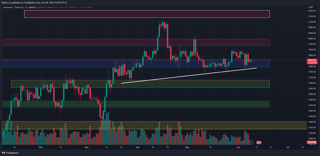 ETH/USDT