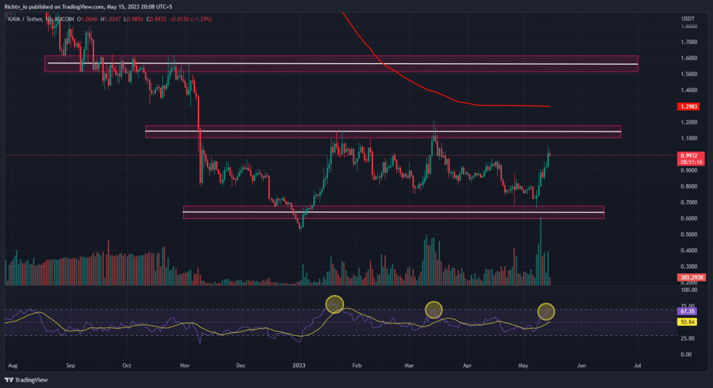 KAVA/USDT
