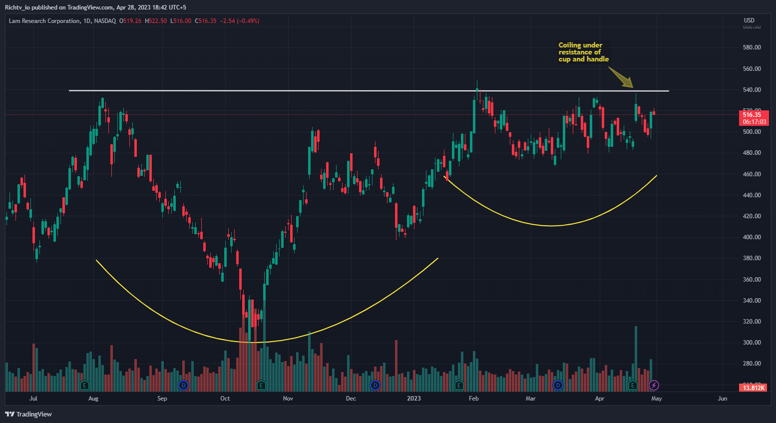 Lam Research Corp