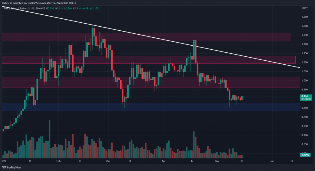 THETA/USDT
