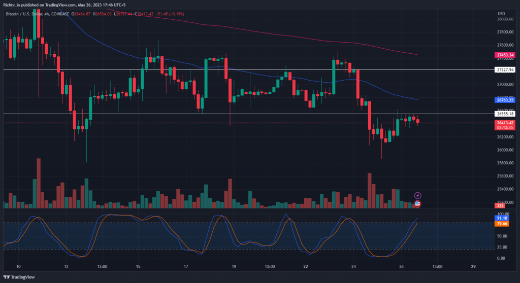 BTC/USD