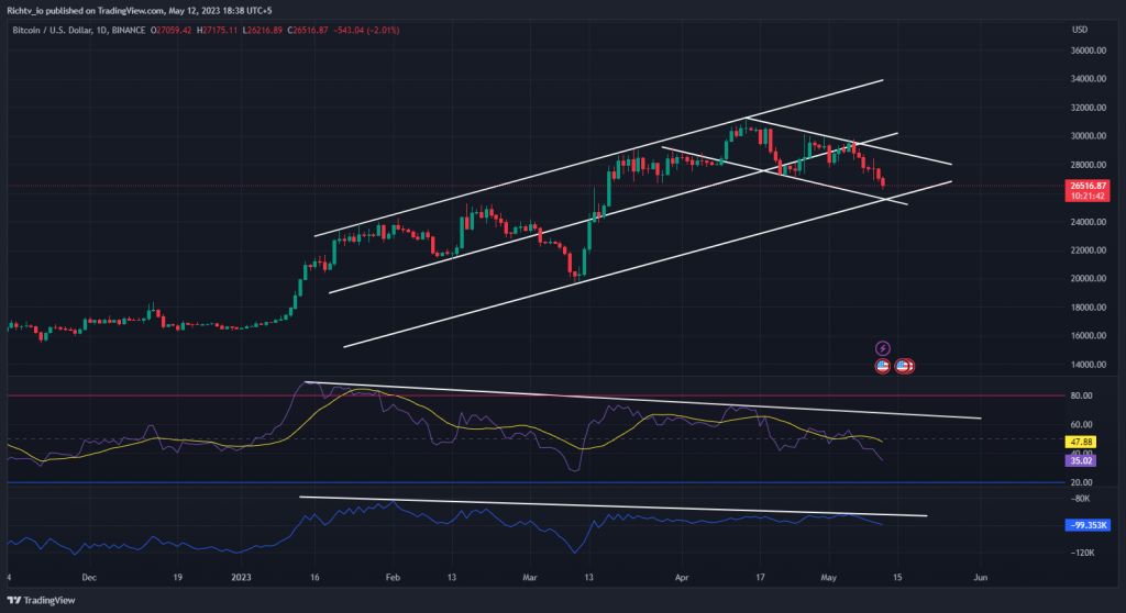 BTC/USDT