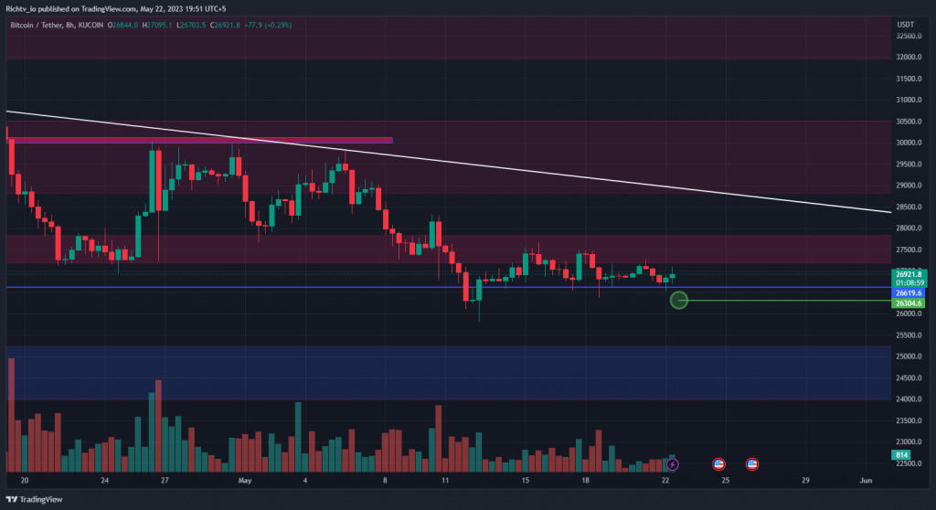 BTC/USDT