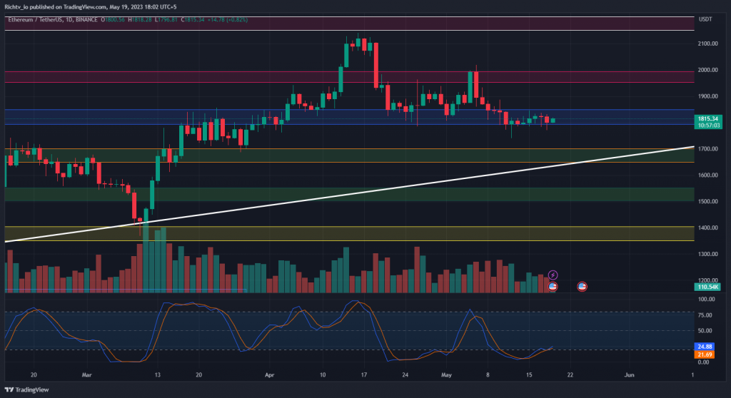 ETH/USDT
