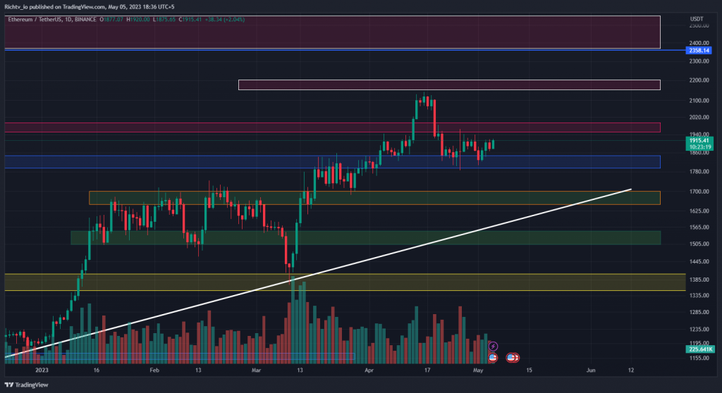 ETH/USDT
