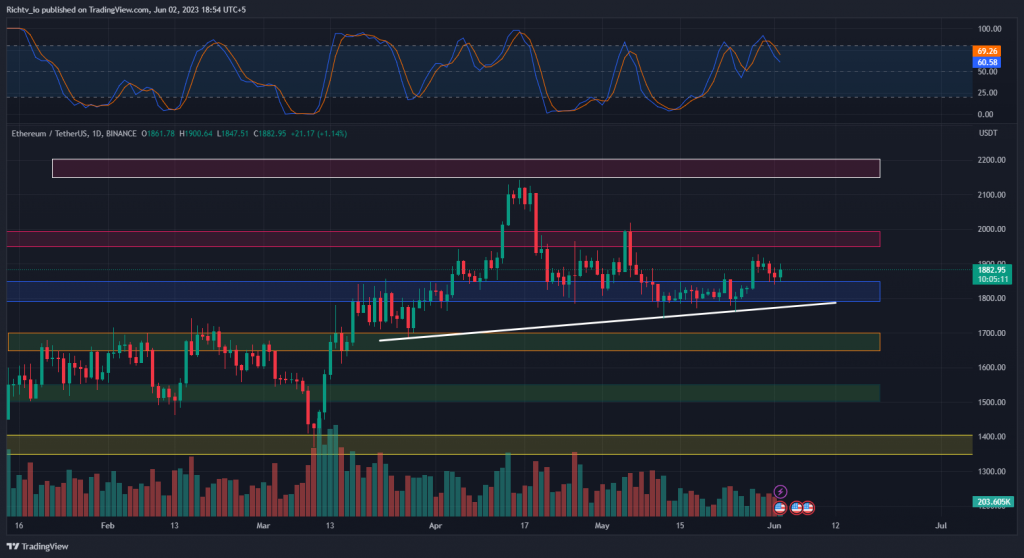 ETH/USDT
