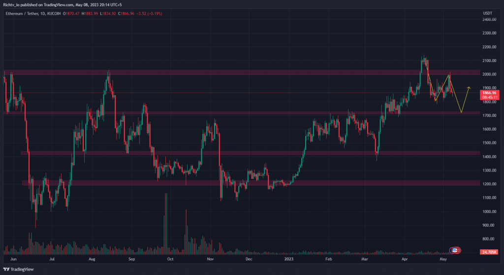 ETH/USDT