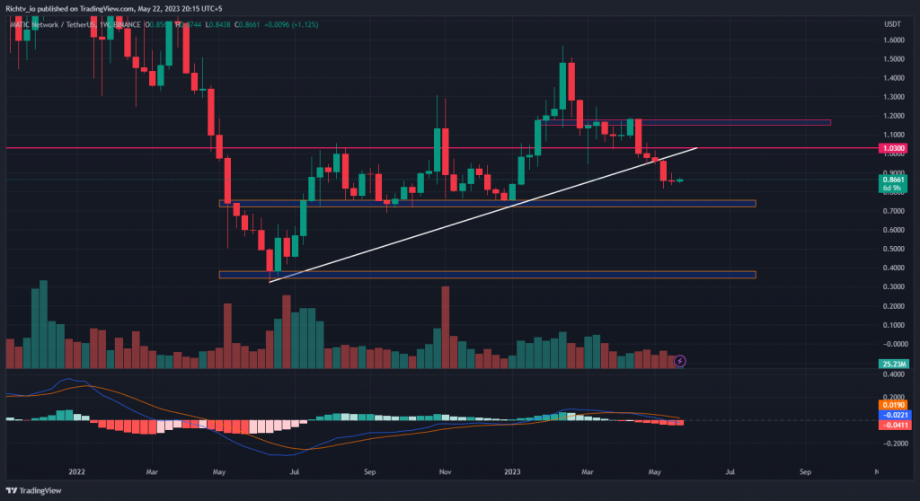 MATIC/USDT
