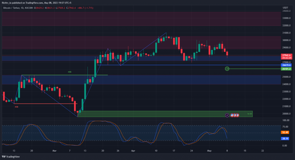 BTC/USDT
