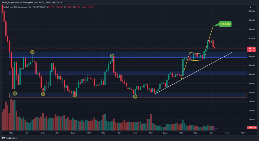 BTC.D 2023 07 21 18 40 10 ROCK's Renewable Business: Impressive Q1 2023 Growth || Future of Bitcoin: On the Brink, Ready to Bounce Back