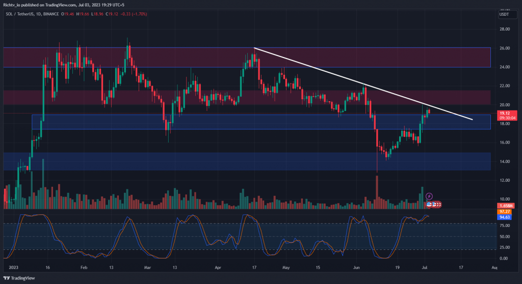 SOL USDT TechnipFMC - Breaking Boundaries with Huge Contracts Across the Globe 