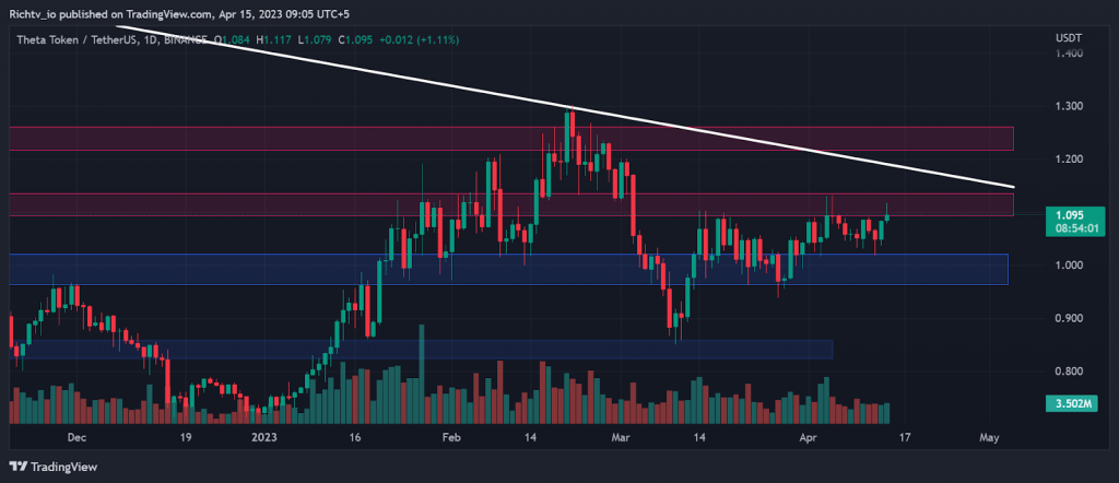 THETA/USDT