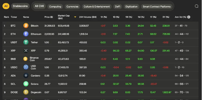 XRP Overtakes BNB to Become 4th Largest Cryptocurrency; Funding Rates Surge - Rich Tv