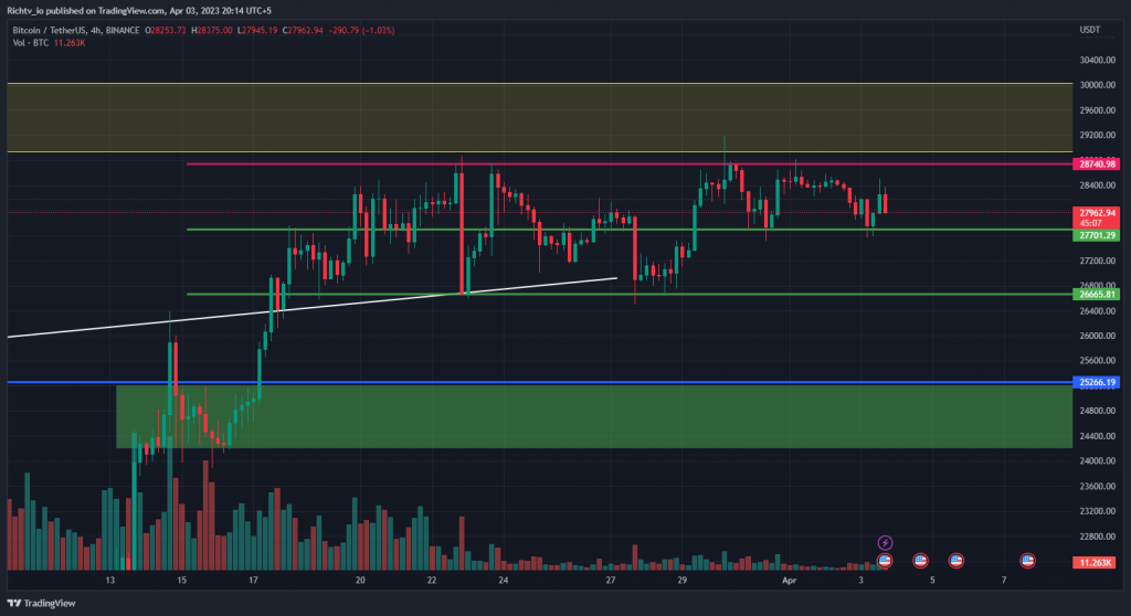 BTC/USDT
