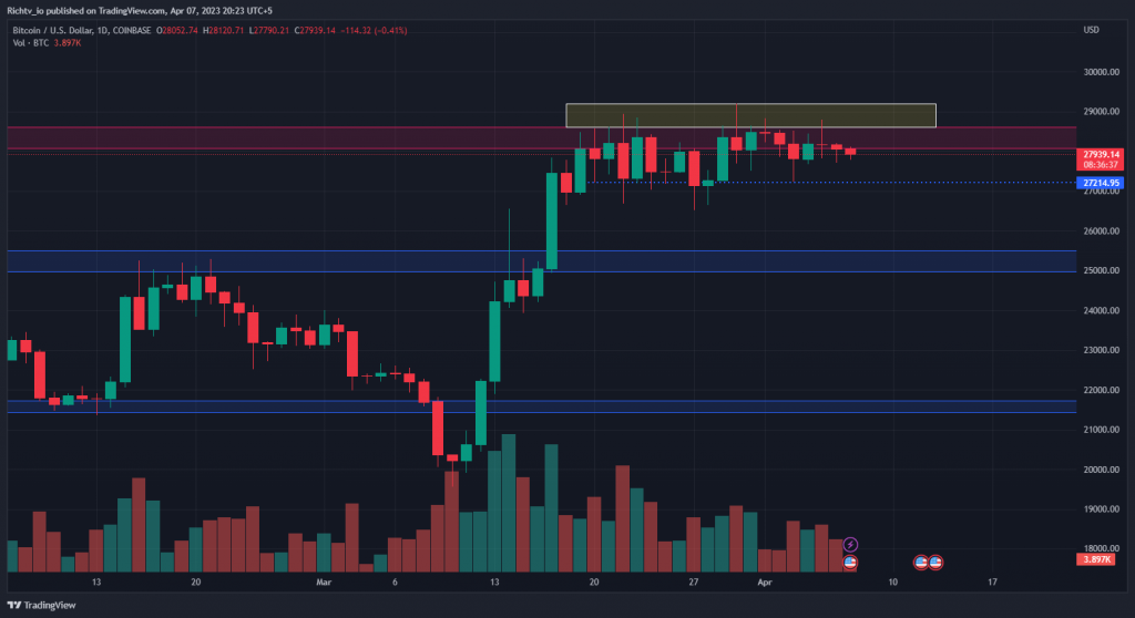 BTC/USD
