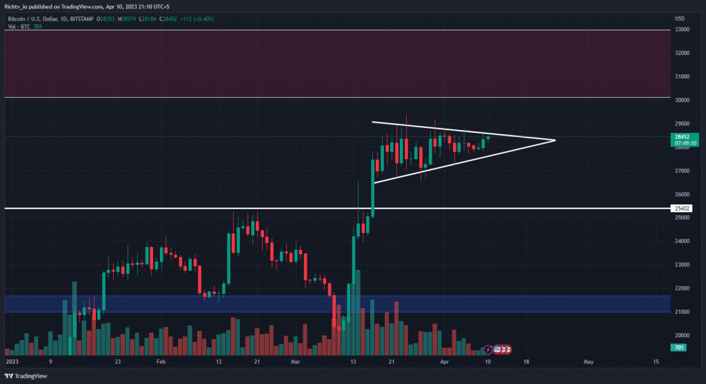 BTC/USD
