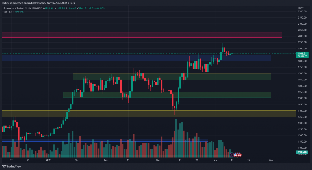 ETH/USDT
