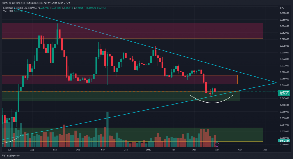 Ethereum/Bitcoin (ETH/BTC)