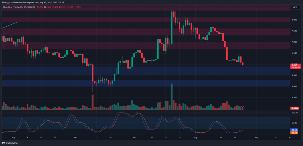 LINK "Exploring Market Dynamics: ANET's Growth Potential and Nas100's Bearish Patterns"