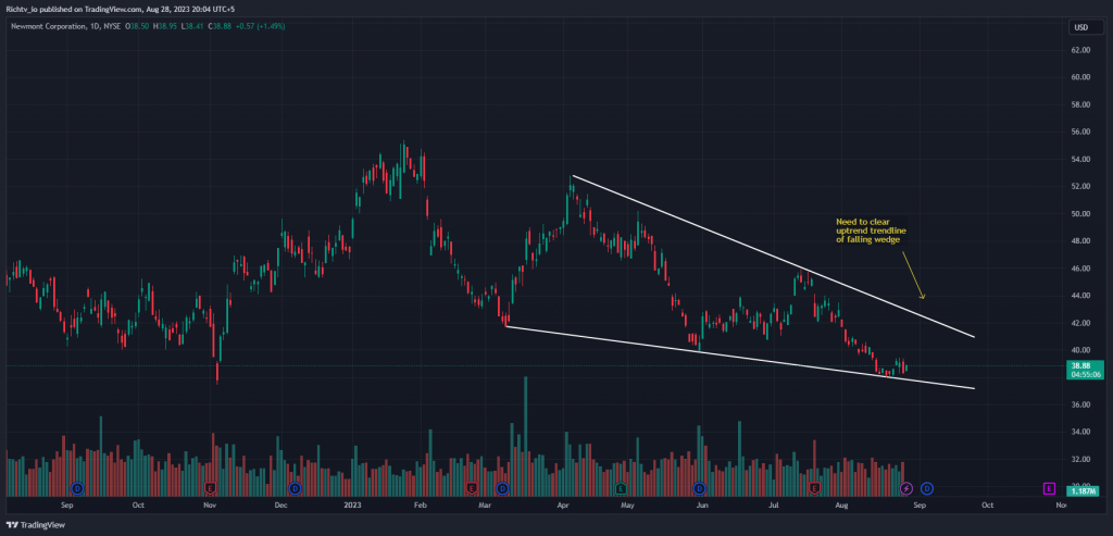 NEM 2023 08 28 20 04 52 "Exploring Investment Potential: Coursera (COUR) and Newmont Corporation (NEM) - Leveraging AI in Education and Navigating Precious Metals Sector Growth"