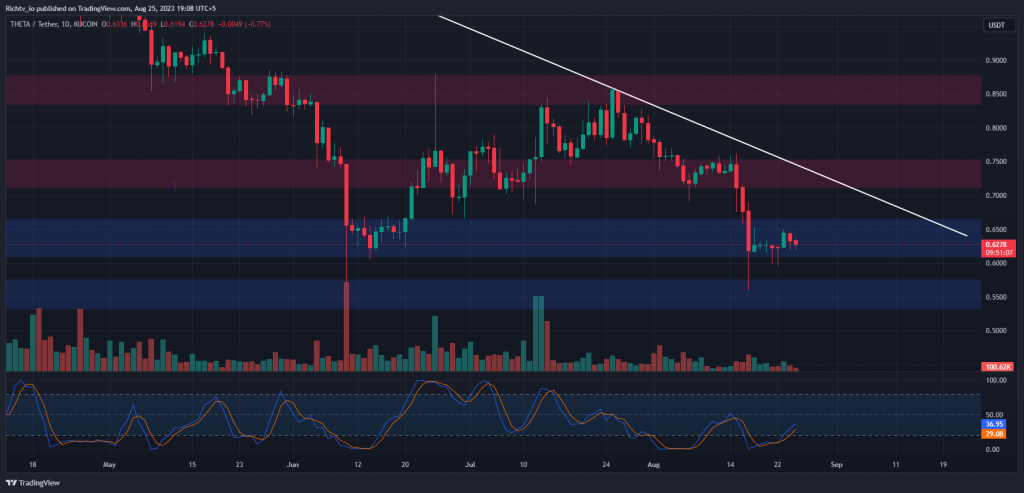 THETA "Exploring Market Dynamics: ANET's Growth Potential and Nas100's Bearish Patterns"