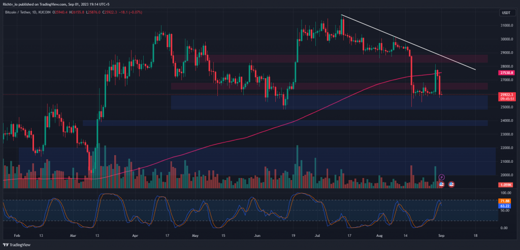 BTCUSDT 2023 09 01 19 14 11 "Market Crash: ETH to $1,075, BTC to $20k? || Exploring Investment Potential in Vermilion Energy (VET)"