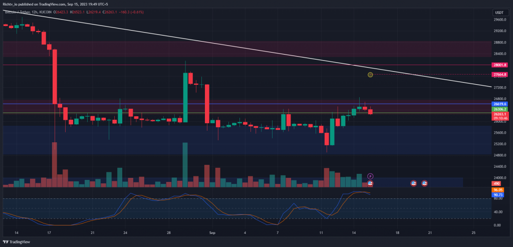 BTCUSDT 2023 09 15 19 49 16 "Leonardo DRS (DRS): Robust Order Bookings, Promising Inclusion in Russell Indices, and a Bullish Outlook"