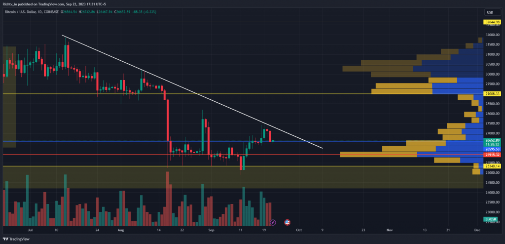 BTC/USD