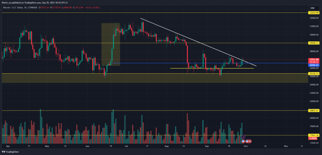 BTC/USD