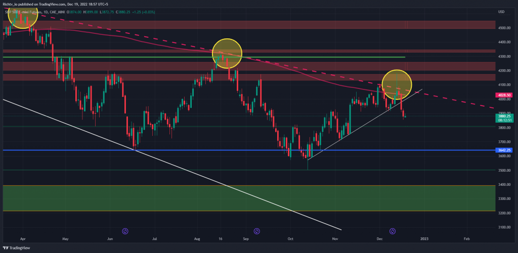 ES1 2022 12 19 18 57 08 Ethereum Struggles to Overcome Resistance at $1,365: Bearish Trend Raises Concerns