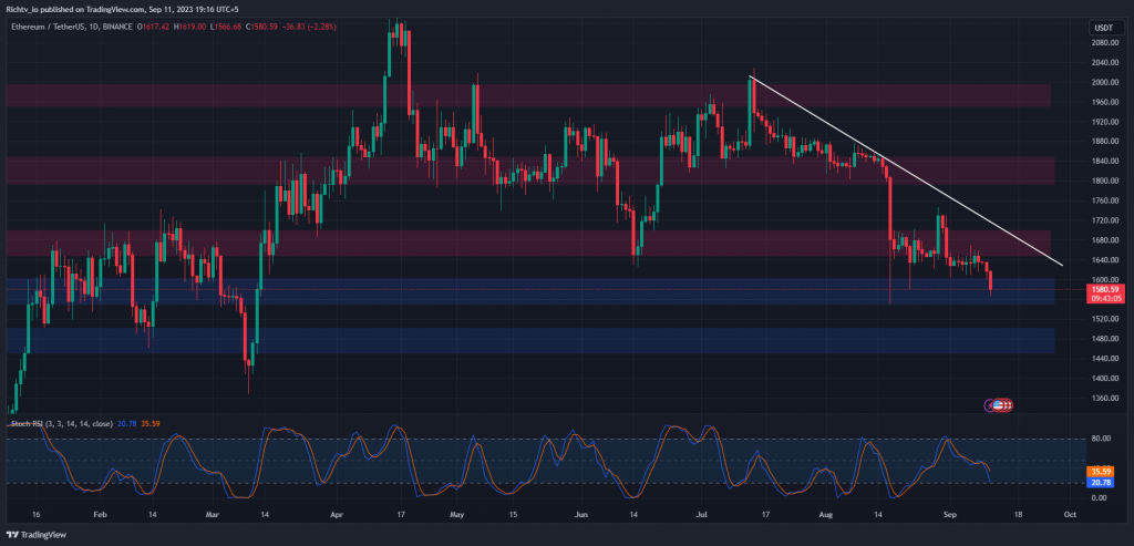 ETHUSDT 2023 09 11 19 16 54 "Market Insights: Transocean's Contract Wins, JFrog's Software Security Growth, and BTC's Unavoidable Death Cross"