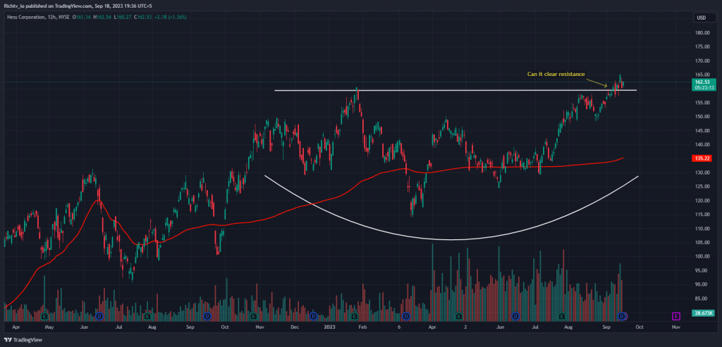 Hess (HES: NYSE)