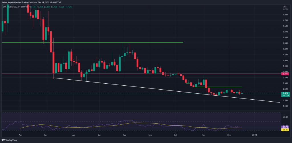 IMXUSDT 2022 12 19 18 44 12 Ethereum Struggles to Overcome Resistance at $1,365: Bearish Trend Raises Concerns