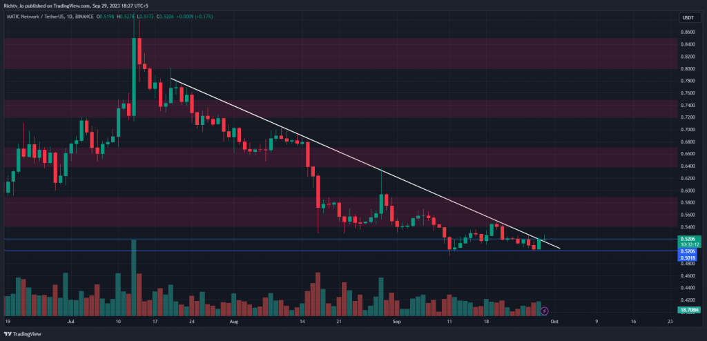 MATIC/USDT