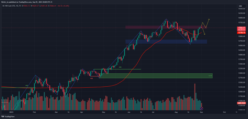 NAS100 2023 09 01 20 00 46 "Market Crash: ETH to $1,075, BTC to $20k? || Exploring Investment Potential in Vermilion Energy (VET)"