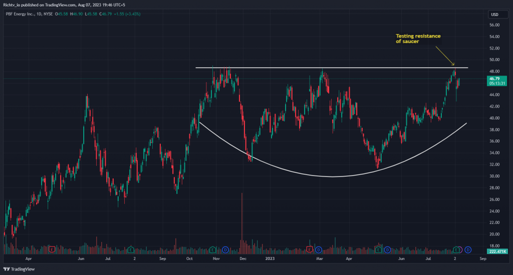 PBF Steel costs rising? Not for CLF! || ENI's Massive Deal With PBF is Ready For You To Benefit