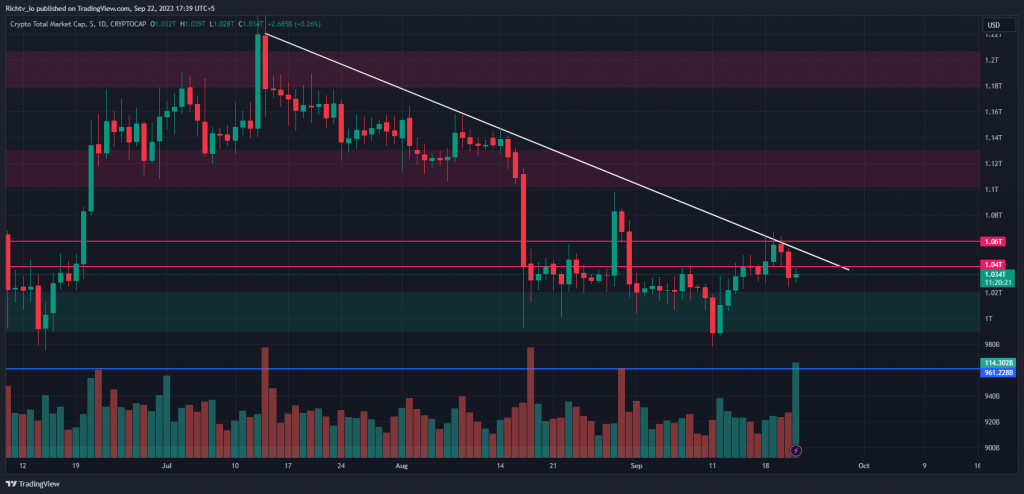 Crypto Total Market Cap (TOTAL)