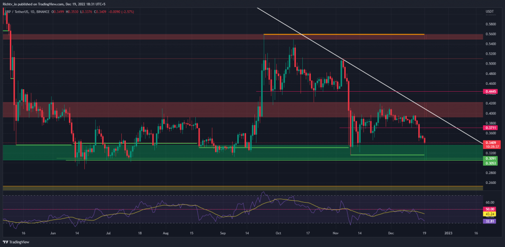 XRPUSDT 2022 12 19 18 31 24 Ethereum Struggles to Overcome Resistance at $1,365: Bearish Trend Raises Concerns