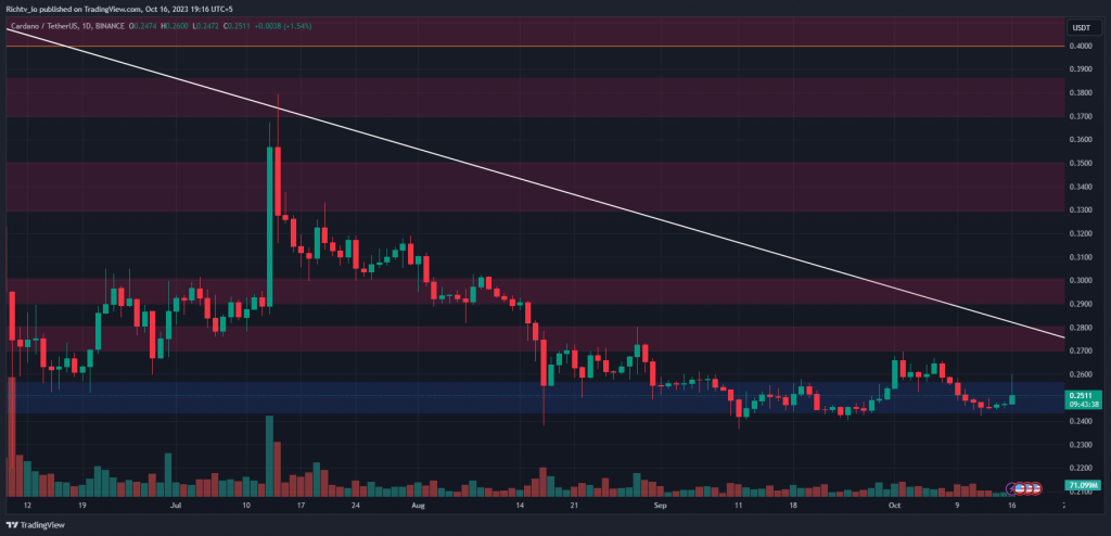 ADA/USDT