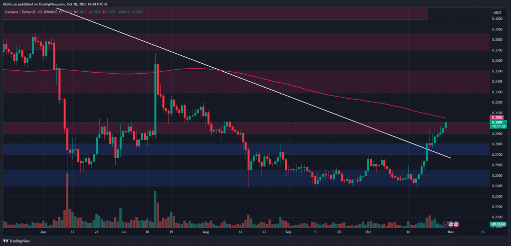 ADA/USDT